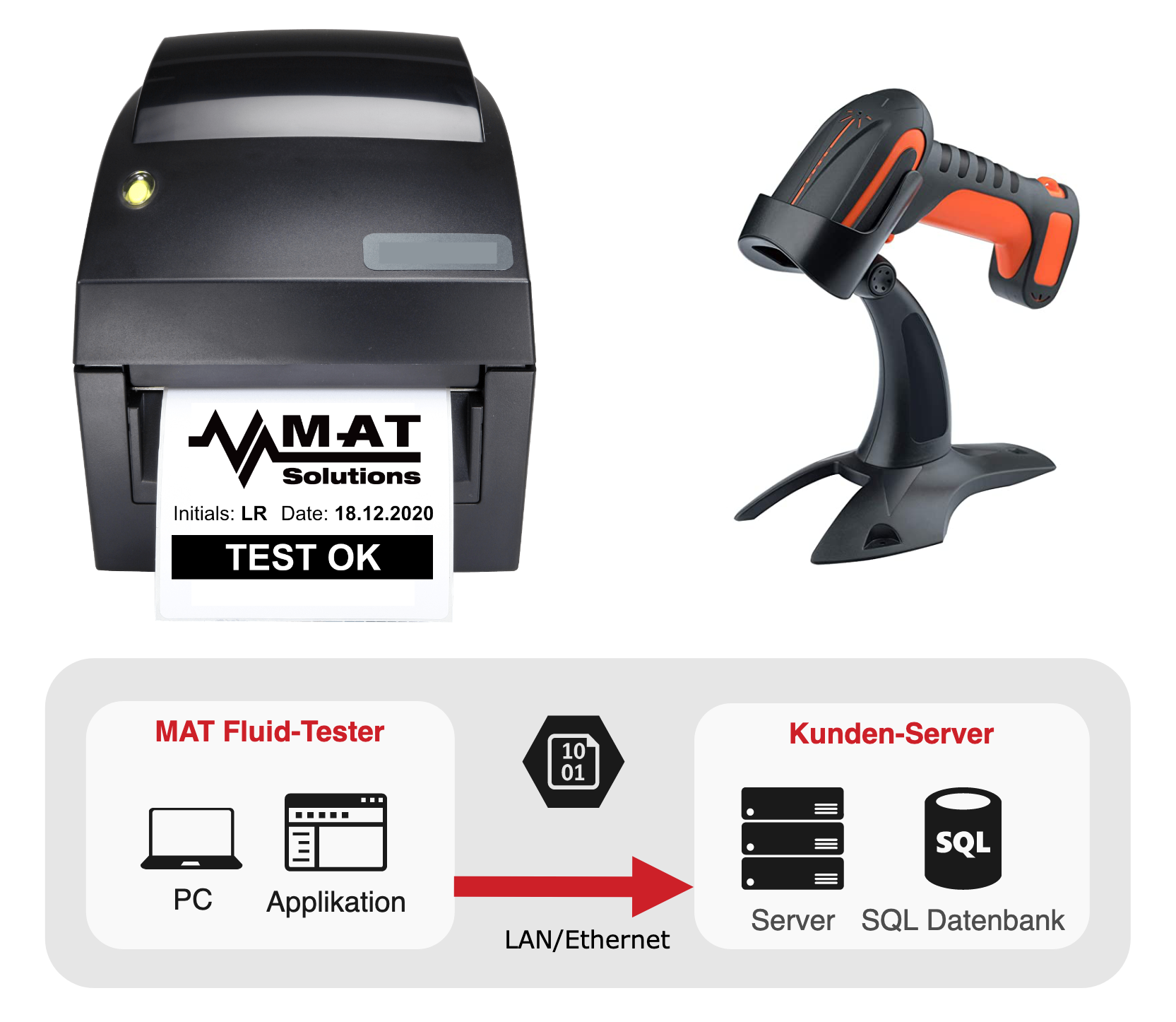 Fluid-Tester zur Befüllung und Spülung